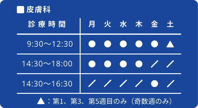 皮膚科診療時間